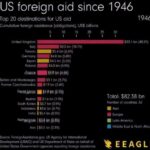 Amanda Seales Instagram - Money talks. What does the destination of U.S. "aid" tell you? Reposted from @lsarsour Take a look