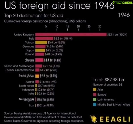 Amanda Seales Instagram - Money talks. What does the destination of U.S. "aid" tell you? Reposted from @lsarsour Take a look