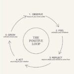 Amber Portwood Instagram - The loop won’t always be perfect but the process will always be the same. #erase #startover #rewind #circleback #startagain #pause #amberportwood