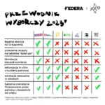 Anja Rubik Instagram - To jak partie polityczne odnoszą się do najważniejszych kwestii związanych z edukacją seksualną, będzie miało ogromny wpływ na to, w jakim kraju będziemy żyć. @federapl zebrała te niezwykle informacje z programów wyborczych i dzisiaj wspólnie chcemy Was zachęcić: przeczytajcie, wyślijcie ten post znajomym, udostępnijcie go u siebie na stories. A przede wszystkim pójdźcie na wybory 15 października i skorzystajcie ze swojego prawa głosu. #sexedpl #federa #edukacjaseksualna #wybory2023