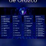 Antonio Orozco Instagram - Llega la Champions de Orozco…🔥🔥🔥 En los próximos meses semana a semana elegiréis cuál es vuestra canción preferida de entre toda mi discografía.🎼🎼🎼 Las reglas serán sencillas: ✅Sorteo de grupos la primera semana de febrero donde saldrán 8 grupos de 4 canciones. 🤩 ✅Cada canción competirá con las otras semana a semana y podréis votar en cada caso la que más gusta entre esas 2 🎧 ✅Las 2 primeras canciones de cada grupo pasan a octavos de final 🏆 ✅Y desde ahí eliminatoria directa hasta llegar a la gran final de mayo para saber cuál es la canción preferida de todas para vosotr@s 🎉 Esta primera semana de Febrero haré el sorteo de los grupos con estos bombos que véis en el vídeo 👀 YYYYYYYYYYYYYYYYY……………NECESITO VUESTRA AYUDA 😍 Para elegir qué cuatro canciones serán las últimas del Bombo 4, os voy a pedir que comentéis que canción que no aparece en este vídeo queréis que esté también en la Champions de Orozco. 🎶 Las más comentadas las añadiré al Bombo 4➕ THE CHAMPIONNSSSSSSSSSSSSSSSSSSS!!!!!!!!!! 🏆 #lachampionsdeorozco