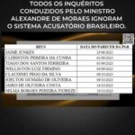 Augusto Nunes Instagram - O Estado brasileiro e os ministros do STF devem ser responsabilizados pela morte de Cleriston Pereira da Cunha. Assim como aconteceu no caso de Vladimir Herzog, não adianta tentar sepultar a verdade. Os fatos não morrem. #jornalismo #revista #foryou #noticias