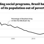 Bill Gates Instagram - No country is perfect, but Brazil is proof of what happens when a country invests strategically in care for its most vulnerable: The returns are often far-reaching and life-changing. Nenhum país é perfeito, mas o Brasil é a prova do que acontece quando um país investe estrategicamente nocuidado com os mais vulneráveis: o retorno tende a ser abrangente e transformador.