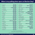 Bill Nye Instagram - Consider the following... Election Day is tomorrow. If you haven’t voted yet, get your #votingsquad together and make a plan to vote on Tuesday. @whenweallvote can help you find your polling place. And remember: wash your hands 🧼👏, wear a mask 😷😷 and #VoteForScience ! 🧪🔬