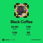 Black Coffee Instagram – Thank you!!!! 🙏🏿🙏🏿❤️ #GodsVeryOwn