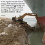 Brené Brown Instagram - Change is hard. Modeling what you want to see in others is hard. Daring leaders lean into hard versus stepping back and expecting others to carry the discomfort of change.