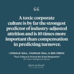 Brené Brown Instagram - Calling all my data-heads out there. You’re going to love this episode. Earlier this year, I came across an article in the “MIT Sloan Management Review” that fascinated me—freaked me out, even. It was titled “Toxic Culture Is Driving the Great Resignation,” and it was written by Donald Sull, Charles Sull, and Ben Zweig. In the article, they write how between April and September of 2021, a record number of American employees—24 million of them—left their jobs. So this trio analyzed 34 million online employee profiles in search of the reasons behind this mass exodus. What’d they find? Well, as the article’s title suggests, “a toxic corporate culture is by far the strongest predictor of industry-adjusted attrition and is 10 times more important than compensation in predicting turnover. Our analysis found that the leading elements contributing to toxic cultures include failure to promote diversity, equity, and inclusion; workers feeling disrespected; and unethical behavior.” Donald and Charlie join me today on “Dare to Lead,” and we take a deep dive into the data, looking at other predictors of employee turnover, the costs of a toxic work culture, and what leaders can do—in the short term, at least—to boost retention.