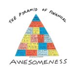Bryce Dallas Howard Instagram – “Remember that you coming into your power is a small, radical act within your circle of control.” ~ Paco de Leon, author, illustrator, musician, personal finance expert, and founder of @thehellyeahgroup⁣
⁣
I’m such a fan of Paco and her work, from her newsletter, to her various columns, to her podcast — and I’ve even worked with Hell Yeah Bookkeeping and gotten tons of invaluable advice. I so admire how she’s focused on a niche that is very important to me: the intersection of creativity, capitalism, and social justice. I cannot emphasize how much I respect her work.⁣
⁣
Paco’s book “Finance for the People” (which was also just released as an audiobook!) normalizes honest money conversations and with a special attention to the folks who the financial system is stacked against. It’s a wonderfully illustrated and practical guide to navigating your financial life, no matter your financial situation. And with her own creative background, Paco offers so much with artists in mind.⁣
⁣
I’ll be doing a deep dive on Paco’s incredible resources in my free newsletter this weekend, so don’t forget to subscribe at the link in bio before Sunday! 🔗⁣
⁣
Swipe ⏪ for a preview of Paco’s Pyramid of Financial Awesomeness 💰⁣
⁣
[ID: Wearing a navy blue overshirt and a light brown top underneath, BDH smiles and holds a copy of “Finance for the People” next to her face. The cover is of three concentric circles: (1) Stepping into your power, (2) Addressing your beliefs, and (3) Navigating an unequal system. Where the circles overlap reads, “Getting a grip on your finances.”]