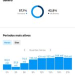 C4 Pedro Instagram - PODE PARECER MENTIRA Mas sou muito mais seguido por homens MA NIGGAZ 😂