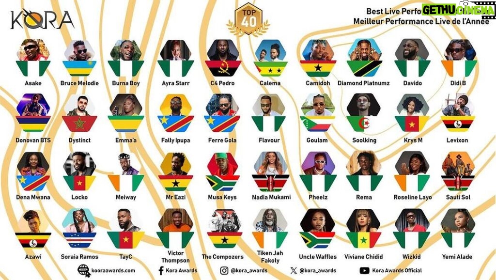 C4 Pedro Instagram - EU NÃO ESTOU AÍ SOZINHO MEUS IRMÃOS SE A BANDEIRA ESTÁ LÁ, ENTÃO ANGOLA TODA ESTÁ ATT: Tem outros colegas nacionais em outras categorias 🇦🇴 #Repost @kora_awards ・・・ 🎉 Top 40 Edition ! 🌍🔝 Dear music enthusiasts,✨ Your voice matters! Help shape the Top 40 by voting for your favorite artists. Who deserves to be part of the Top 20 starting from March 1, 2024? Who has captured your ears and conquered your hearts this year? How to vote: 🔗 click on the 4th link in the bio or 📱 Download our KORA App on iOS & Android. Remember, you are entitled to 3 votes per category. Voting is free and open until February 29, 2024. Keep voting for your favorite artists to discover who will win in the Top 40 to be part of the Top 20 starting from March 1st. Above all, don’t forget to subscribe to closely follow the votes and help your favorite artists win. #KoraAwards #Top40 #AfricanMusic #VoteNow