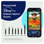 Şahan Gökbakar Instagram – Bizi yalnız bırakmadınız ve 9 Aralık’ta yayına girmemizle birlikte yine rekor kırdırdınız ❤️🇹🇷
Biz bu Recep İvedik’de, dik durup yanlışlara susmamayı anlattık. Beraber olup, tek yürek olunca aşılamayacak sorun olmadığını anlattık. Kişisel çıkarlara vatanı satmamayı anlattık. Ülkemizin sadece 3-5 kişinin malı olmadığını, bu memleketin hepimizin olduğunu anlattık. En önemlisi de; bütün bunları ülkenin en çok izlenen filmiyle yapma cesaretini gösterdik.Bu film yıllar sonra bile seyircisine bu dönemi ve kim olduğumuzu hatırlatacak.  Hepinize, bize bu gururu yasattığınız için minettarım. Ülkemizin güzel insanları iyi ki varsınız…Sevgi ve saygıyla.🧿❤️🇹🇷