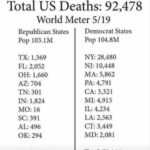 Candace Owens Instagram – Don’t question the narrative guys. It’s all real. Be sure to stay away from all of your friends and family, wear a mask, avoid sun, don’t work, ruin your finances, ask the government to take care of you, and be sure to inject yourself with whatever vaccine Bill Gates says is TOTALLY SAFE.
He invented Microsoft which basically makes him a doctor, and if you disagree, you’re a conspiracy theorist. S C A M D E M I C
D E M – P A N I C
#coronavirus