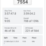 Carmen Aub Instagram - Durante 42 Kilómetros mi mantra fue “el dolor es temporal, el orgullo permanente” #BayshoreMarathon 3:57 💪🏼🥇💥 🏃🏼‍♀️ . . Gracias @ivansikic por dejarme copiar tu entrenamiento 😛(esto no se hace), por obligarme a comer geles y recordarme que debo confiar en el entrenamiento ( y los prep days 🥳) y obvio a mis porristas a la distancia! @luisafromero8 @luisaaub @maferaub @sherrada las amo!!! Traverse City, Michigan