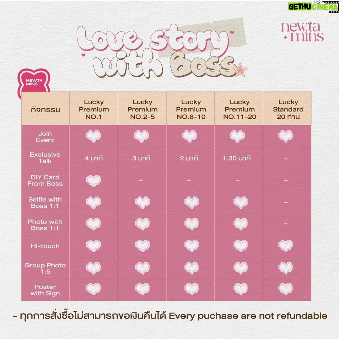 Chaikamon Sermsongwittaya Instagram - Love story with Bossð āļĄāļēāļĢāđāļ§āļĄāđāļāđāļāļŠāđāļ§āļāļŦāļāļķāđāļāļāļāļ love story āļāļāļāļāļāļŠāđāļāļ§āļąāļāļāļĩāđ 17 āļ.āļ. 67 āđāļ§āļĨāļē 14.00 āļ. āļŠāļēāļĄāļēāļĢāļāļĢāđāļ§āļĄāļāļīāļāļāļĢāļĢāļĄāđāļĨāļ°āļŠāļ°āļŠāļĄāļĒāļāļāđāļāđāļāļąāđāļāđāļāđāļ§āļąāļāļāļĩāđāļāļāļāļķāļāļ§āļąāļāļāļĩāđ 12 āļ.āļ. 67 āļ āļēāļĒāđāļ 23.59 āļ. âĻ 20 Lucky Premium & 20 Lucky Standard ð·ïļ āļĢāļēāļāļēāđāļāđāļāļĨāļ° 1,690āļŋ (āļāļĢāļ°āļāļāļāđāļāļāđāļ§āļĒ Maxx C plus 2 āļāļĢāļ°āļāļļāļ) ððŧ āļŠāļāļāļāļēāļĄāļāđāļāļĄāļđāļĨāļŦāļĢāļ·āļāļŠāļąāđāļāļāļ·āđāļāđāļāđāļāļĩāđ Line: @newtamins (āļĄāļĩ@) #LovestorywithBoss