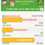 Cho Kyu-hyun Instagram - 드디어 1년이 지났어요 ^^ 데뷔도 이제 12주년이고 지금까지 기다린 시간보다도 조금만 있으면 여러분들 만날 수 있겠네요!! 기다려!!
