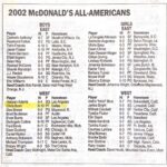 Chris Bosh Instagram – After a disappointing junior season, I vowed to come back stronger. No air conditioning in the gym. Didn’t matter. 40-0. 2002 Texas champs. #1 team in the nation.

McDonald’s All-American and Texas Mr. Basketball honors. Hard work was paying off. #BoshHOF #21HoopClass
