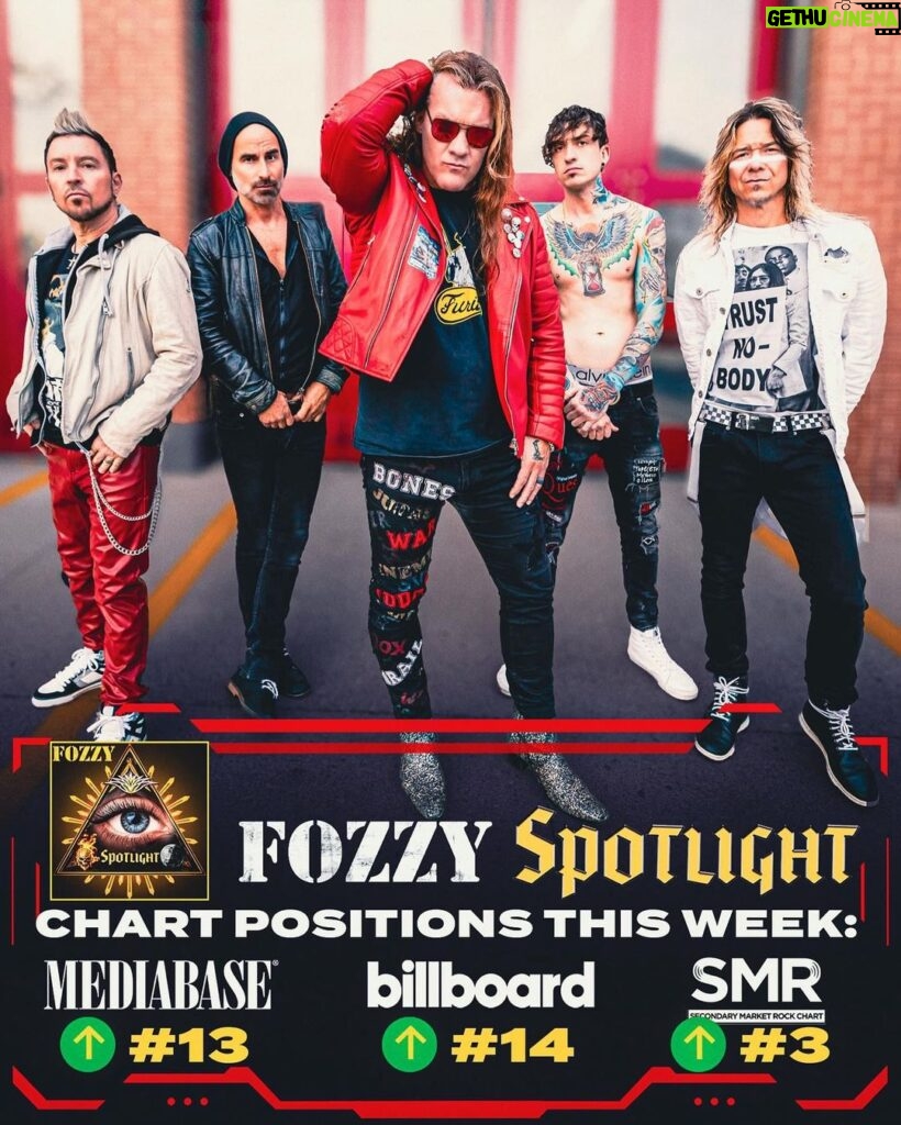 Chris Jericho Instagram - Stoked to see #Spotlight continue to move up the @billboard & @mediabasecharts ….and we are hopefully headed for our first NUMBER ONE on the #SMRChart!! Keep streaming and requesting it at your local rock radio station! @fozzyrock (graphic by @97abdulmalik) Billboard
