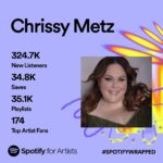 Chrissy Metz Instagram - All my women who Independent! #SpotifyWrapped @spotify