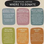 Clark Gregg Instagram - Stand up. Take action. Support your brothers and sisters of color. #blacklivesmatter