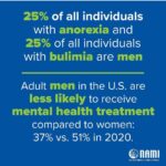 Clark Gregg Instagram – Repost•from my friends at @namicommunicate  Dear Men,
Your mental health matters. Your thoughts and feelings are valid. Please don’t feel like you must “man up.” You deserve to be heard. #MensMentalHealthWeek