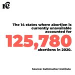 D.B. Woodside Instagram - #repost @rewirenewsgroup • Over 100 days since the Supreme Court overturned #RoeVWade, almost one-third (29%) of the total U.S. population of women of reproductive age are living in states where abortion is either unavailable or severely restricted, according to new data from @guttmacherinstitute. Under threat of prosecution, 66 clinics across 15 states have been forced to stop offering abortions. Of these, 40 clinics are still offering services other than abortion, while 26 have shut down entirely. Only 13 abortion clinics remain across these 15 states, and all of those are located in Georgia, which is enforcing a 6-week ban. The 14 states where abortion is currently unavailable accounted for 125,780 abortions in 2020. Georgia accounted for another 41,620 abortions.