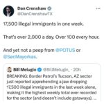 Dan Crenshaw Instagram – Yeah, you read that right. 17,500 in one week. 

The sheer incompetence and negligence from Mayorkas has led to an unmitigated disaster. He actively ignores the state of crisis at our border while border patrol and border communities suffer.

He’s unable, unqualified, and uninterested in doing his job. Impeachment is long overdue.