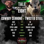 Dana White Instagram - It’s the Lightweight vs Heavyweight battle you don’t want to miss. Who you got walking out of AT&T Stadium on May 18th victorious? Comment below ⤵️