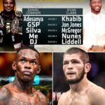 Daniel Cormier Instagram – DC and RC drafted their UFC 30 starting fives 👀

Who got the better lineup? 🤔
