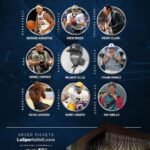 Daniel Cormier Instagram - I have lived a life of big moments but getting this call was one of the best. I remember growing up in Lafayette and was always aware of how important sports are in Louisiana. I am a part of the 2024 Louisiana Sports Hall of Fame class. I couldn’t have ever dreamed of this. I am truly thankful to all of my coaches over my entire life, my family and friends for supporting me. My parents always took me to brown park for football, northside for wrestling Clark Field, and everywhere else for sports. I am so blessed. Thank you to the fans and supporters. I love each and every one of you DC