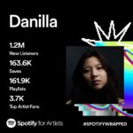 Danilla Riyadi Instagram - 🙏🏻🥲❤️🔥👻🏄🏻‍♂️🙏🏻🙏🏻🙏🏻🙏🏻🙏🏻👾🤖