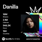Danilla Riyadi Instagram - 🙏🏻🥲❤️🔥👻🏄🏻‍♂️🙏🏻🙏🏻🙏🏻🙏🏻🙏🏻👾🤖