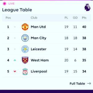 Danny Dyer Instagram - I think I can safely say that having my first beautiful Grandson was the second best thing to happen to me this week.  Come on you fucking Irons. ⚒⚒⚒