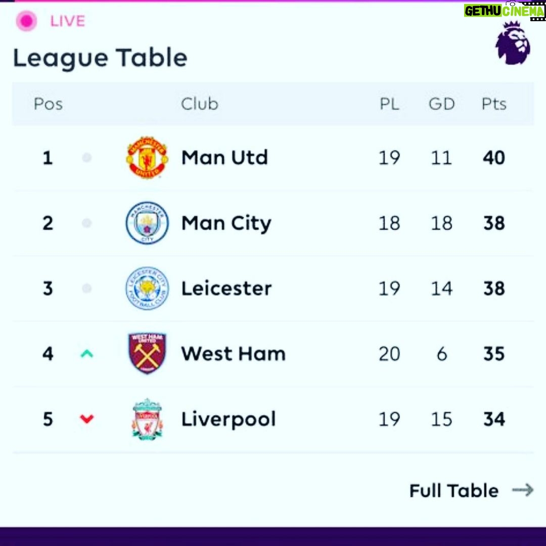 Danny Dyer - 28.4K Likes - I think I can safely say that having my first beautiful Grandson was the second best thing to happen to me this week. Come on you fucking Irons. ⚒⚒⚒