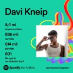 Davi Kneip Instagram - Que ano em 2023! TOP 10 de 59.255 pessoas, TOP 3 de 14.706 e TOP 1 de 801 !!! Amo vocês … que venha 2024 ❤️🔥