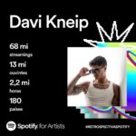 Davi Kneip Instagram - Que ano em 2023! TOP 10 de 59.255 pessoas, TOP 3 de 14.706 e TOP 1 de 801 !!! Amo vocês … que venha 2024 ❤️🔥