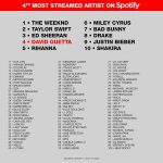 David Guetta Instagram – We made history together! It’s the first time that a DJ / producer has ranked so high in the overall @spotify chart 🫶🏼🙌🏼🫶🏼 Ibiza, Spain