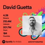 David Guetta Instagram – THOSE FIGURES ARE CRAAAAZY!!! 4,3 billion streams on @spotify in 2023, 1 billion more than 2022. I have no words. I just wanna thank all of you. I got the smile today 🤩🤩🤩
#spotifywrapped