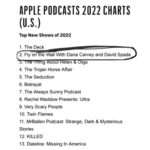 David Spade Instagram - Thanks for checking out the podcast this year peeps. Will be keeping it going in 2023. Lots of crime shows. Hard to compete with the decapitation diaries etc. but appreciate the interest #FlyOnTheWall