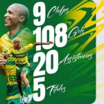 Deyverson Instagram - Gratidão a Deus por tudo! 🙏🏽 Na noite de ontem cheguei a 400 jogos na minha carreira e só tenho a agradecer a cada uma das pessoas que fazem parte dessa conquista. Mais uma marca importante alcançada e extremamente feliz com esse momento especial na minha vida. Obrigado meu Deus, minha esposa @kariina.mv, minhas filhas e familiares, amigos de trabalho e todos os clubes por onde eu passei. Tenho orgulho da carreira que tenho construído até aqui e o sentimento sempre será de gratidão. Agora é seguir trabalhando e focado no propósito do Senhor. Seguiremos sempre por mais, que venham novas marcas e conquistas. 😉 Nunca foi sorte, sempre foi Deus!