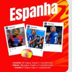 Deyverson Instagram - Gratidão a Deus por tudo! 🙏🏽 Na noite de ontem cheguei a 400 jogos na minha carreira e só tenho a agradecer a cada uma das pessoas que fazem parte dessa conquista. Mais uma marca importante alcançada e extremamente feliz com esse momento especial na minha vida. Obrigado meu Deus, minha esposa @kariina.mv, minhas filhas e familiares, amigos de trabalho e todos os clubes por onde eu passei. Tenho orgulho da carreira que tenho construído até aqui e o sentimento sempre será de gratidão. Agora é seguir trabalhando e focado no propósito do Senhor. Seguiremos sempre por mais, que venham novas marcas e conquistas. 😉 Nunca foi sorte, sempre foi Deus!
