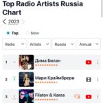 Dima Bilan Instagram - Самый ротируемый артист на радио в 2023 году, третий год подряд! Спасибо @tophit.live и моим слушателям! #билан #димабилан !