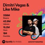 Dimitri Vegas Instagram - Our musical journey this year, thanks to YOU! ❤️ Massive love to all our fans for an incredible ride. Brace yourselves, 2024 brings big surprises! 🚀🔥 #spotifywrapped