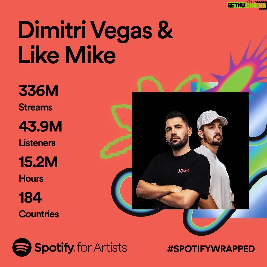 Dimitri Vegas Instagram - Our musical journey this year, thanks to YOU! ❤️ Massive love to all our fans for an incredible ride. Brace yourselves, 2024 brings big surprises! 🚀🔥 #spotifywrapped