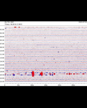 Dimitri Vegas Instagram - Back-to-back seismic action! We've just received the news that we caused another earthquake @balatonsound , making it two years in a row!💥