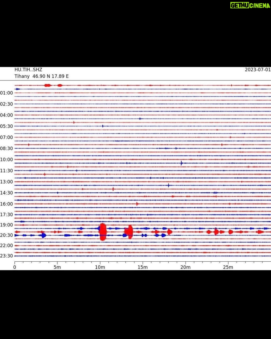 Dimitri Vegas - 33.6K Likes - Back-to-back seismic action! We've just received the news that we caused another earthquake @balatonsound , making it two years in a row!š„