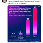 Donald Trump Jr. Instagram - “Cultural Differences” Well guess what folks… not all cultures are created equally and I know I’m not willing to risk my children’s safety for this BS.