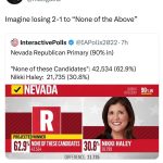 Donald Trump Jr. Instagram - Congrats to None of The Above!!!