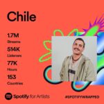 Eduardo Miranda Instagram - Muchas gracias a todos los que se están sumando a esto, estoy muy agradecido con todos, este año estuvo lleno de aprendizajes y retos nuevos. El próximo año venimos renovados y más fuertes que nunca gracias a todos y dios me los bendiga 🙏🔥