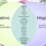 Ellen Pompeo Instagram - On this day in 1810, an eleven year battle began for Mexico’s independence from Spain. Mexico’s contribution to the fabric of the United States is immeasurable. From food and music to folklore and the arts. On this day and every day, I salute you. I also want to acknowledge the sacrifice Mexican immigrants continue to make on a daily basis in this country for us... as essential workers, front line workers and farmers. 🙏❤️#mexicanindependenceday #hispanicheritagemonth