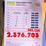 Ernest Prakasa Instagram - Sejak pertama mulai bikin film tahun 2015 lalu, nggak pernah sama sekali berangan-angan bisa punya film yang dalam sehari ditonton lebih dari 500,000 orang. Setengah juta. Dalam sehari. Ampun, pasukan. 🙌🙌🙌🙌🙌